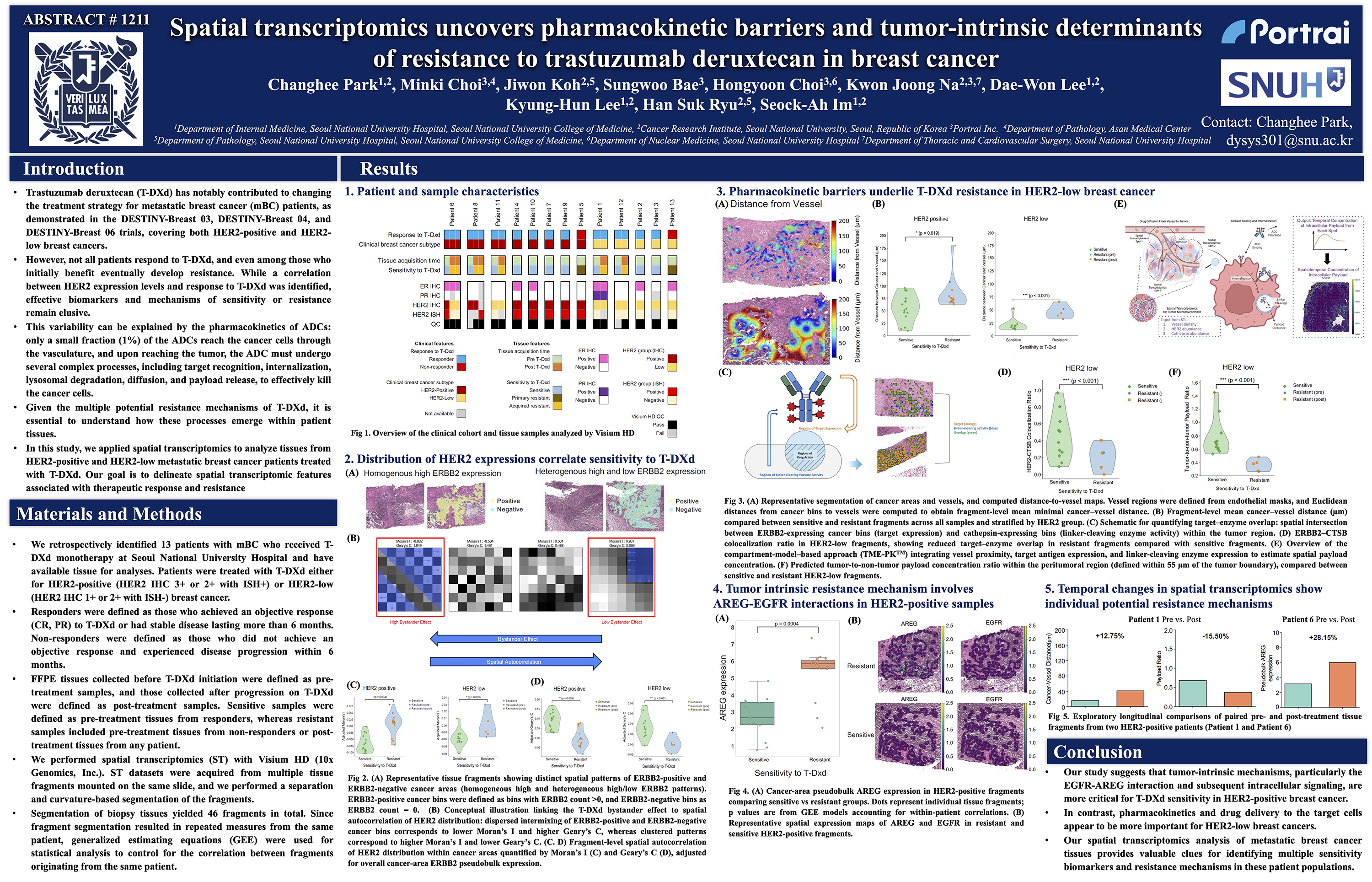 11_Spatial transcriptomics uncovers pharmacokinetic barriers and tumor-intrinsic determinants of resistance to trastuzumab deruxtecan in breast cancer.jpg